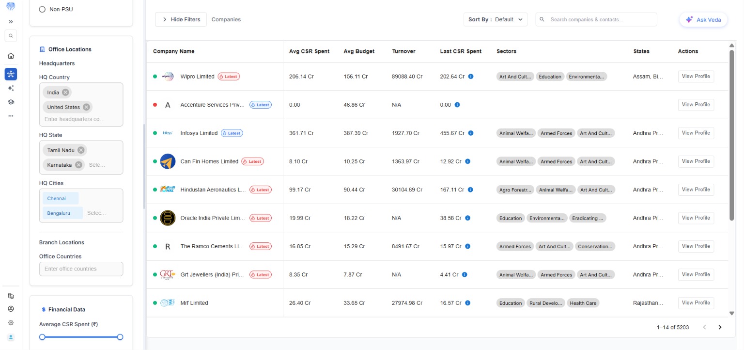Enhanced CSR Location Selection